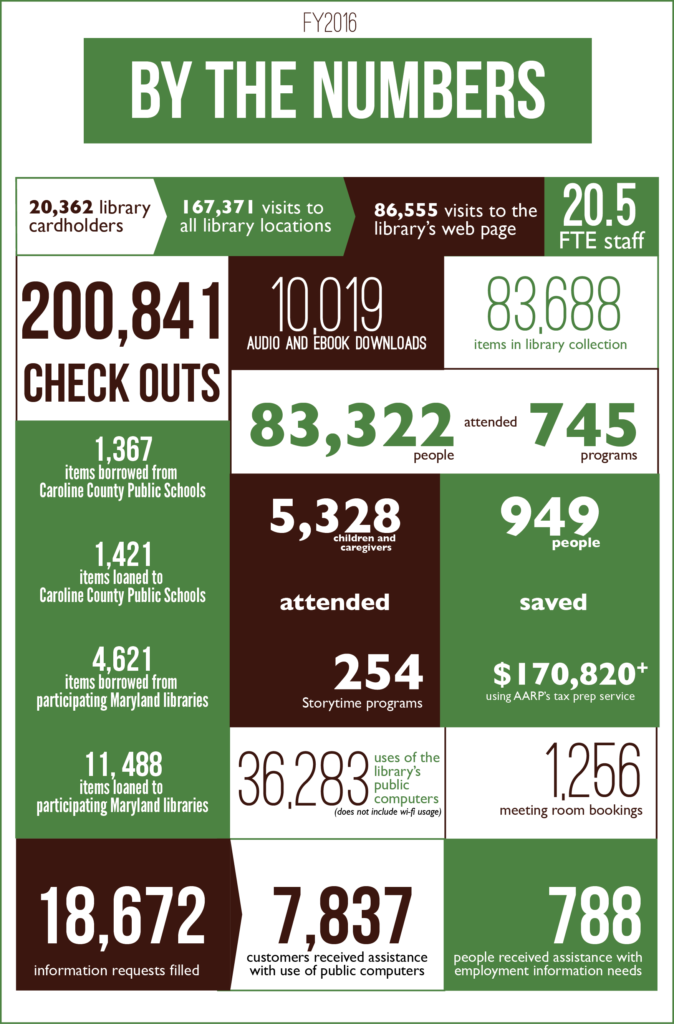 2016 Annual Report Infographic