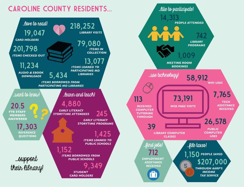 2017 Annual Report Infographic