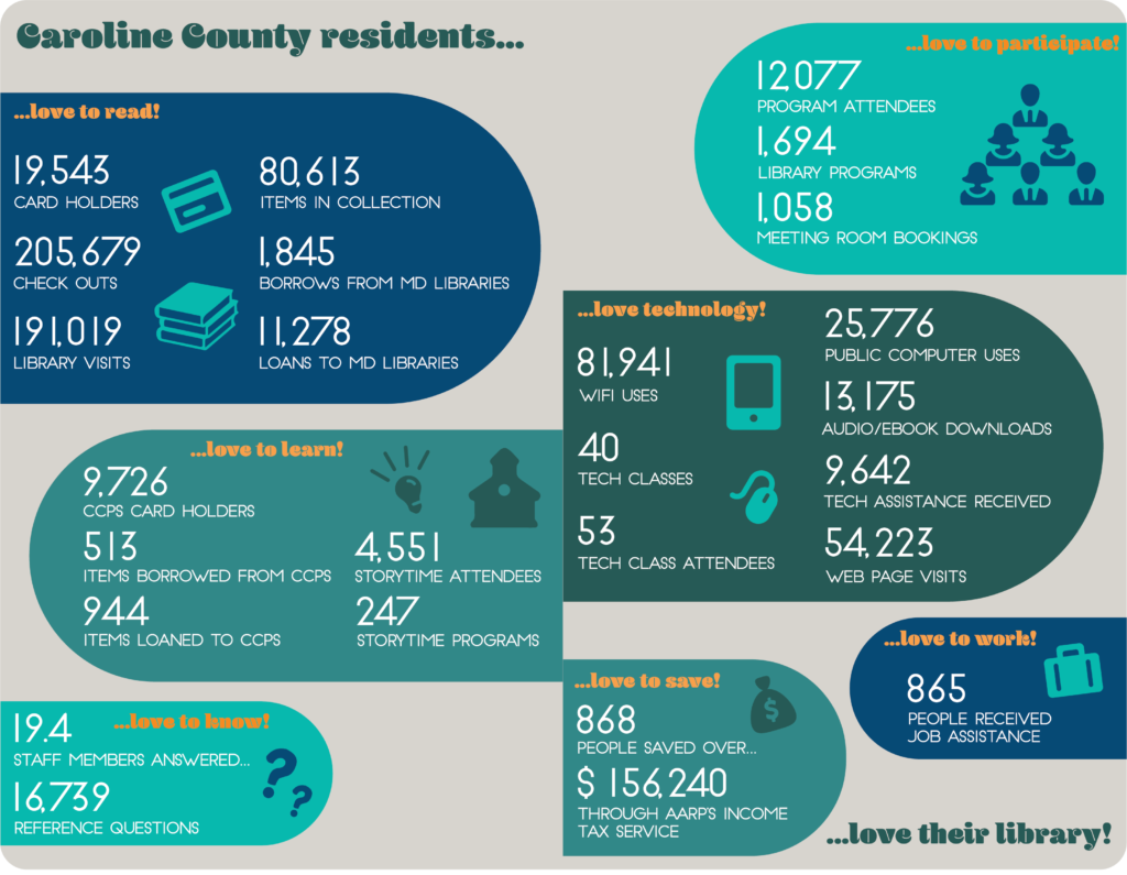 2018 Annual Report Infographic