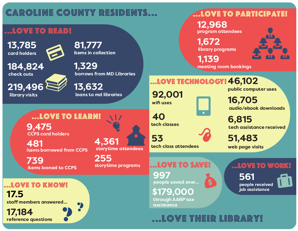 2019 Annual Report Infographic