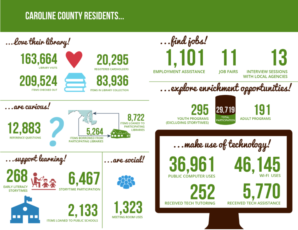 2015 Annual Report Infographic